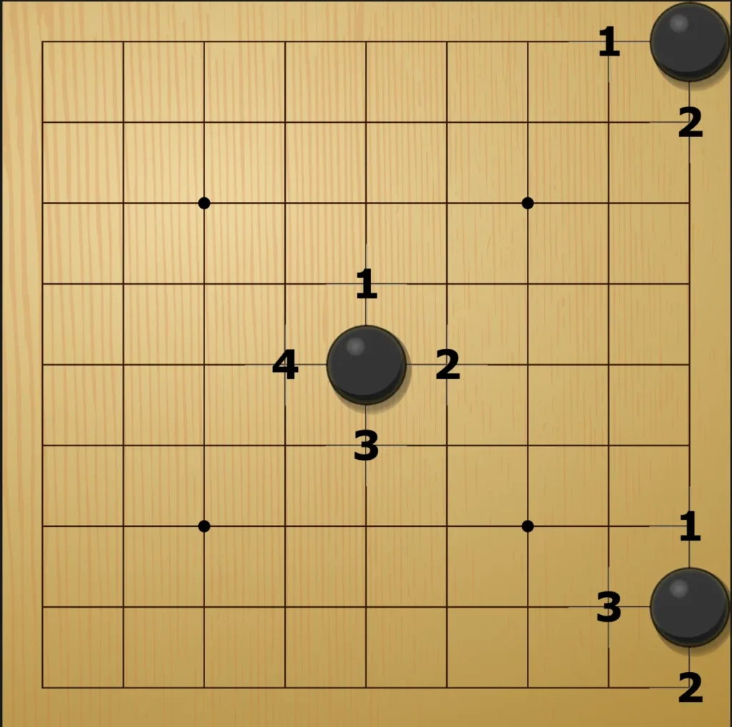 Diagramme illustrant les libertés des pierres sur un goban 9x9.