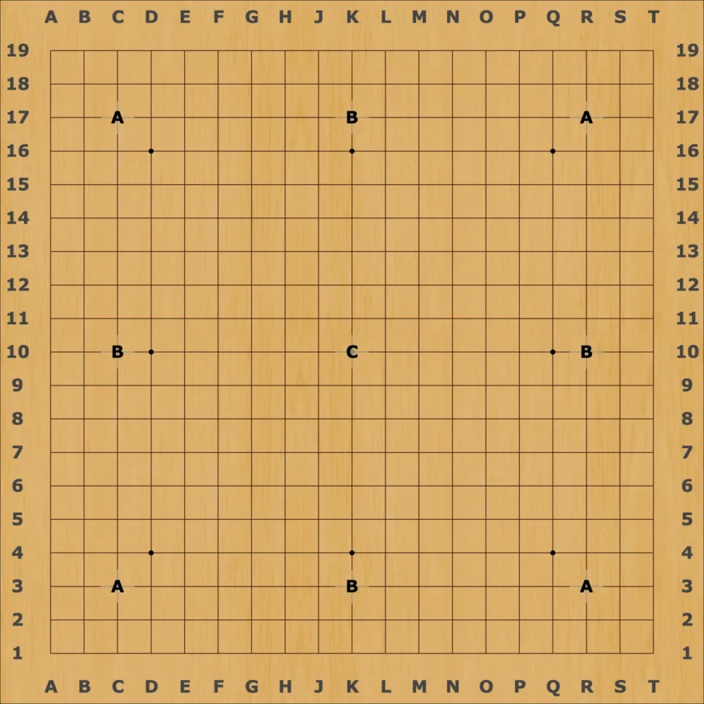 Diagramme, montrant les zones de jeux.